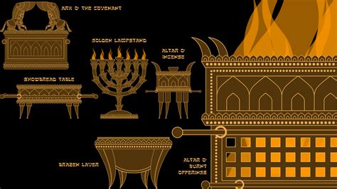 The Tabernacle and the 7 Pieces of furniture of the Tabernacle ...