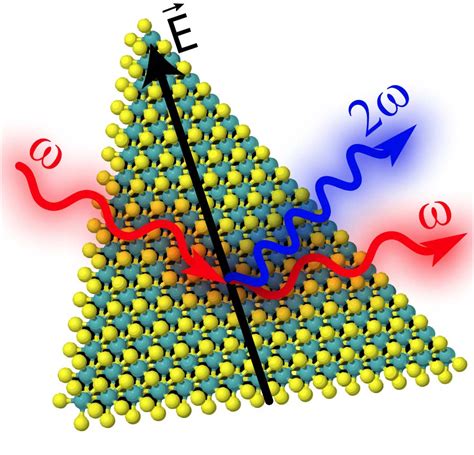 New publication: Second-order optical nonlinearity in TMD nanotriangles ...