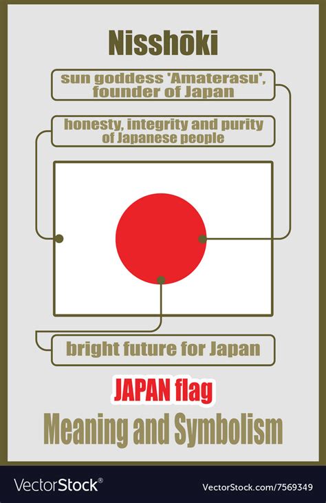 Japanese Flag Meaning