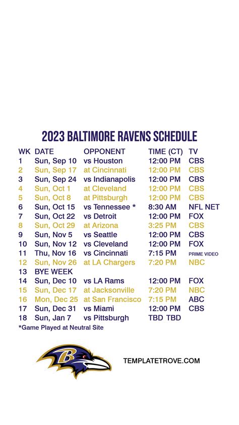 Baltimore Ravens Roster 2024 – 25 Season - Sadye Conchita