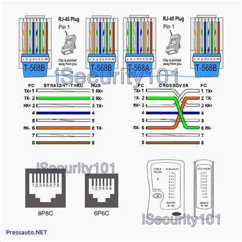 New Ethernet Network Wiring Diagram #diagram #diagramsample # ...