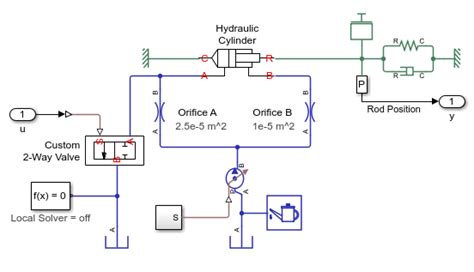 Hydraulic Actuator Configured for HIL Testing