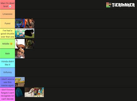 2023 memes Tier List (Community Rankings) - TierMaker