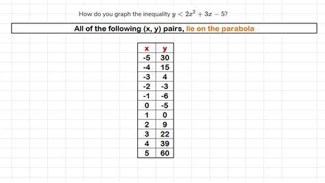 How do you graph the inequality y