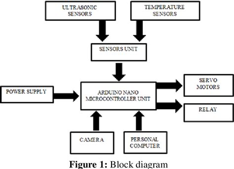 Figure 3 from Design and Depiction of 3D Printed Robotic Fish ...