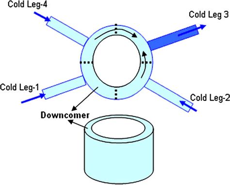 Flow conditions in the downcomer. | Download Scientific Diagram