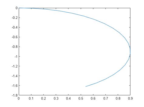 differentialDriveKinematics