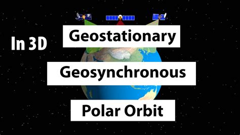 Geostationary vs Geosynchronous vs Polar Orbits : UPSC - YouTube