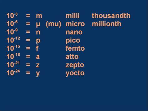 GCE (A-level) Physics G1 SI prefixes - YouTube