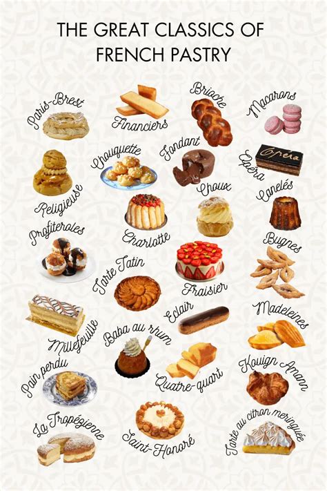 25 Most Typical and Popular French Pastries