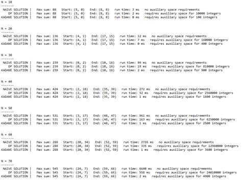 algorithm - Getting the submatrix with maximum sum? - Stack Overflow