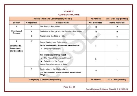 Cbse Class 9 Syllabus 2023 24 Science - Image to u