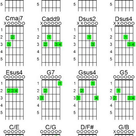 Printable Guitar Chords Chart With Finger Numbers