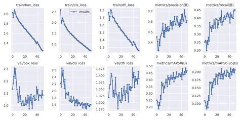 Yolov8 Image Segmentation On Custom Dataset Using Yolov8 Porn – NBKomputer