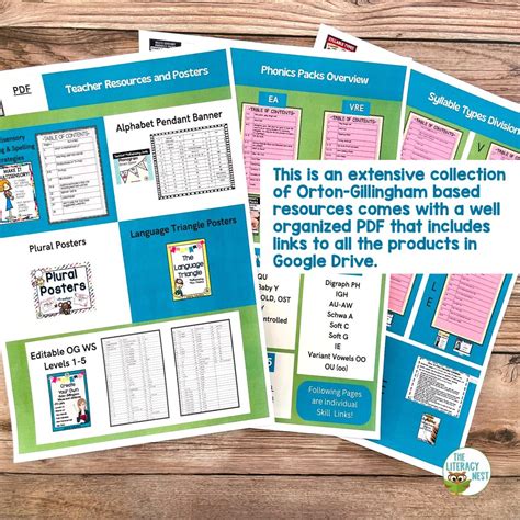 Orton-Gillingham Activities, Games and Worksheets Complete Bundle (part ...