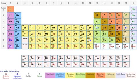 Periodic Table of Elements with Relative Atomic Masses