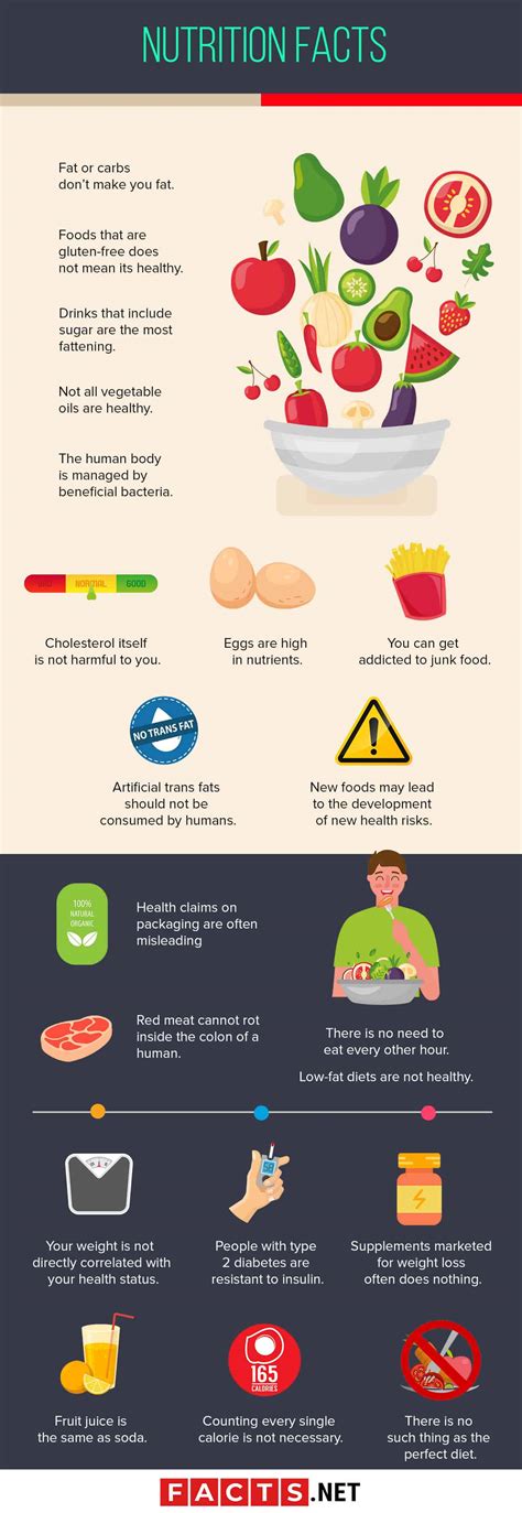 100 Nutrition Facts To An Easier And Healthier Lifestyle | Facts.net