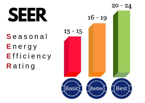 What Is a SEER Rating? Air Conditioner Efficiency Explained