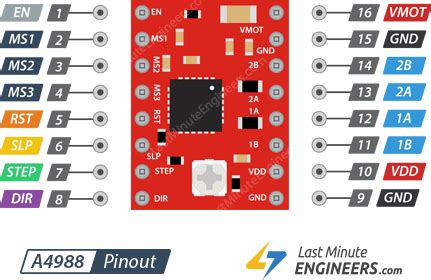 A4988 Stepper Motor Driver Pinout | Stepper motor, Arduino, Motor