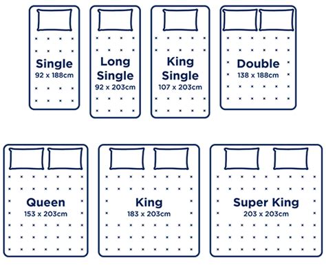 Mattress Size Guide in 2023 | Bed mattress sizes, Mattress sizes, King ...