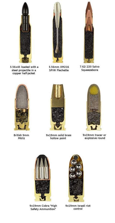 bullet types1 | We Love To Shoot