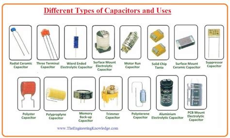 Different Types of Capacitors and Uses - The Engineering Knowledge