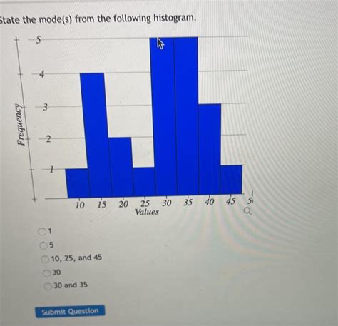 Solved State the mode(s) from the following histogram. 5 3 | Chegg.com