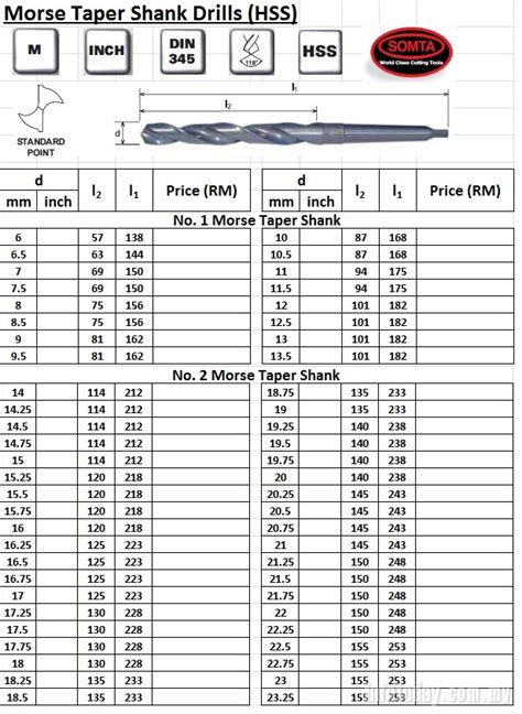 SOMTA HSS MTS Taper Shank Drill (All) SOMTA - Drills Malaysia, Selangor ...