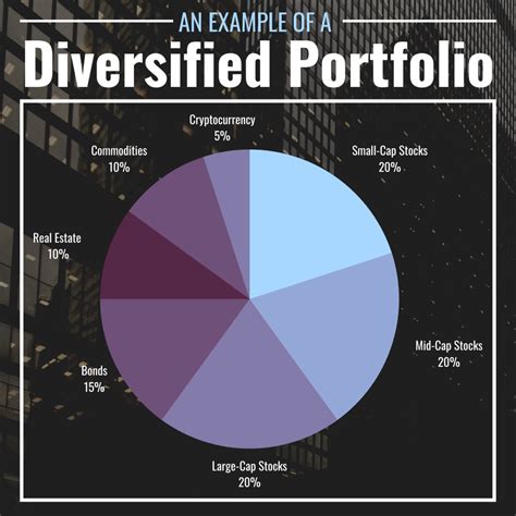 What Is Diversification? Definition, Strategies & Examples - TheStreet