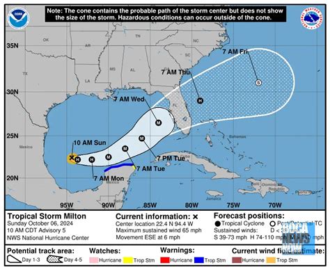 HURRICANE CENTER: Late Morning Update Brings 120 MPH Wind Prediction ...