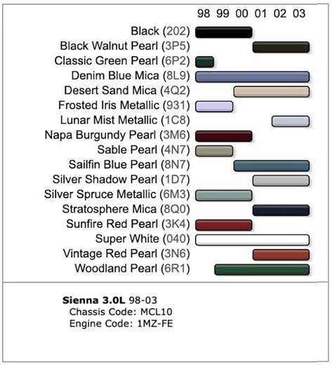 Toyota Sienna Paint Code Guide | Toyota Parts Center Blog