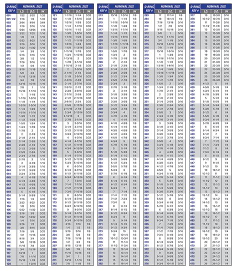 Printable O Ring Size Chart