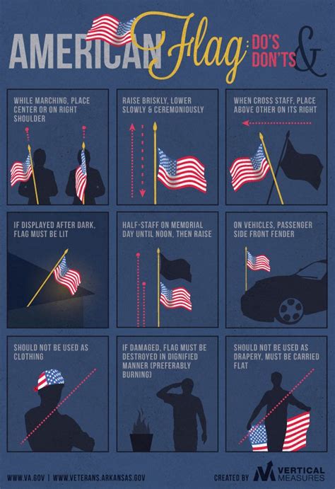 American Flag Etiquette | Infographic by Vertical Measures