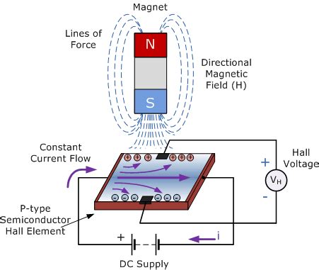 Sensor de efecto Hall - Clases para todos 【2023】