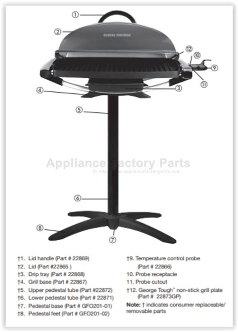 George Foreman Outdoor Grill Replacement Parts | Reviewmotors.co