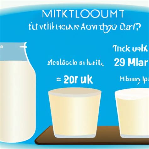 What is Cultured Milk? A Comprehensive Guide to its Benefits and Uses ...