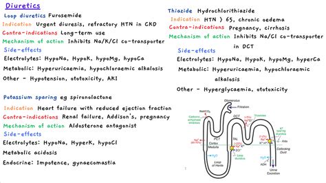 Diuretics