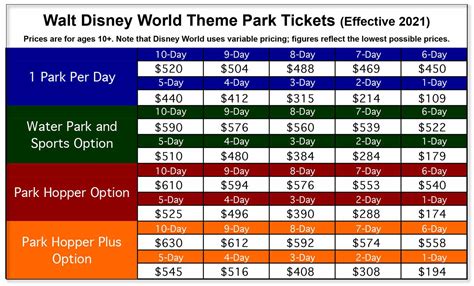 The Complete Guide to Disney World Ticket Prices