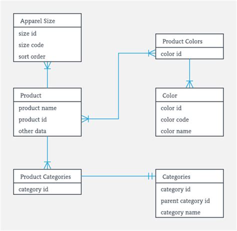 [DIAGRAM] Database Er Diagram Examples - MYDIAGRAM.ONLINE