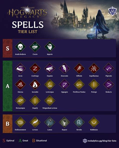 Hogwarts Legacy Best Spells Tier List (All Spells Ranked) - Mobalytics