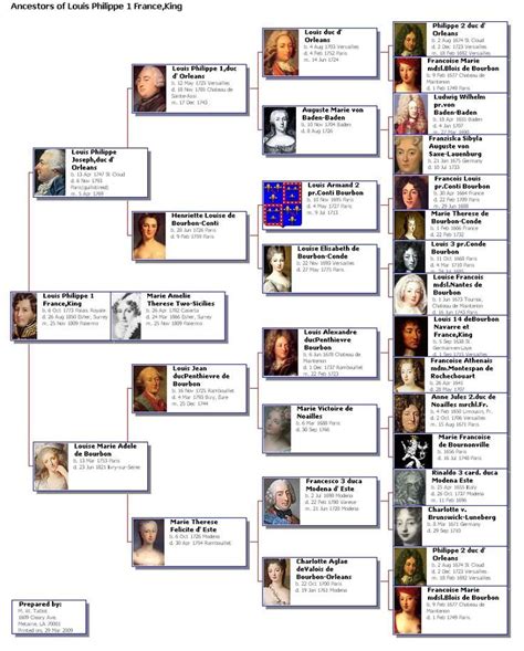 French Royal Family | Royal family trees, Family tree history, Royal family