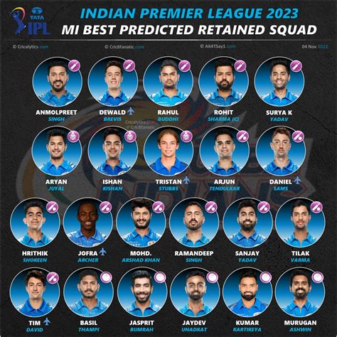 IPL 2023 Strongest Retained Squad for Mumbai Indians (MI)