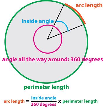 How To Find The Area And Perimeter Of A Sector Of A Circle - Infoupdate.org