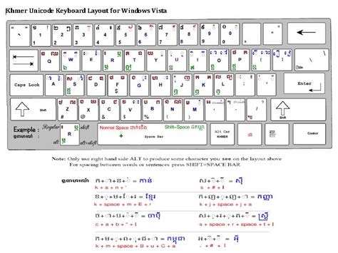 PhumYeung: Unicode Keyboard