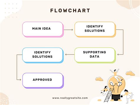 Work Flow Charts Templates