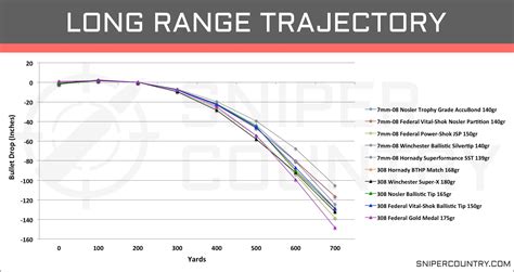 7mm 08 Ballistics Chart 7mm 08 Rem Vs 308 Win – Cartridge Parison 1894 ...