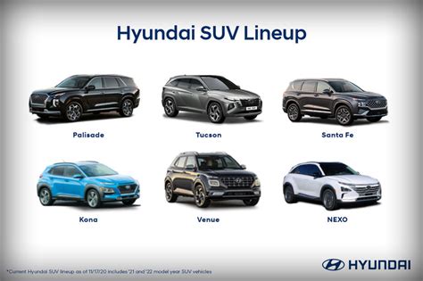 Small Size Suv Comparison Chart