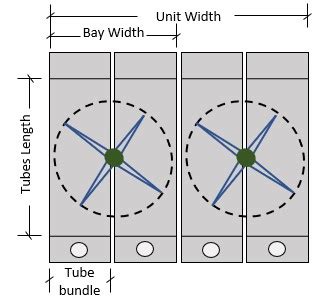 What is an Air cooled heat exchanger