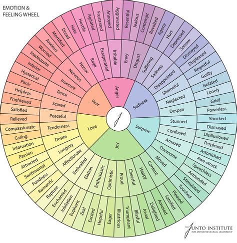 Printable Feelings Wheel, Hand-Lettered Emotion Wheel, Mental Health ...