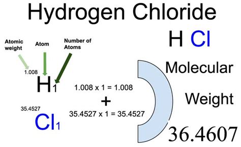 Hydrogen Chloride (HCl) Molecular Weight Calculation - Laboratory Notes